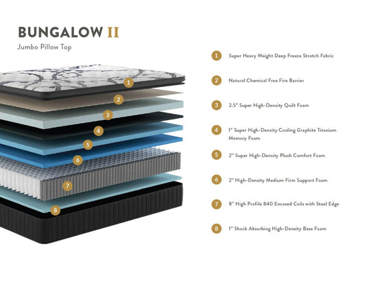 Bungalow JPT 16" Pillow Top