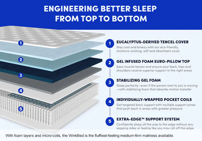 Winkbeds Luxury Hybrid Mattress